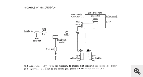 Example of flow