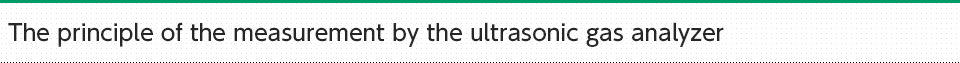 The principle of the measurement by the ultrasonic gas analyzer