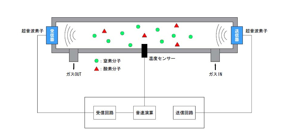 図解