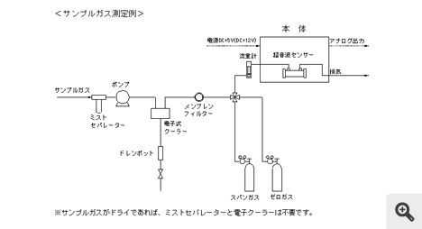 フローシートイメージ