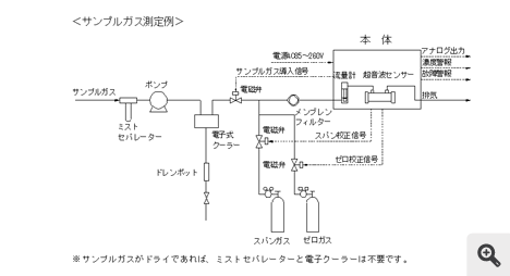 フローシートイメージ