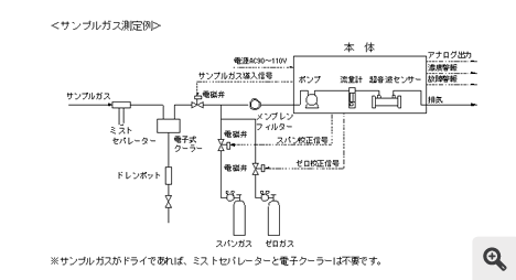 フローシートイメージ